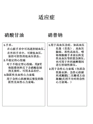 硝酸甘油和硝普钠的比较.ppt