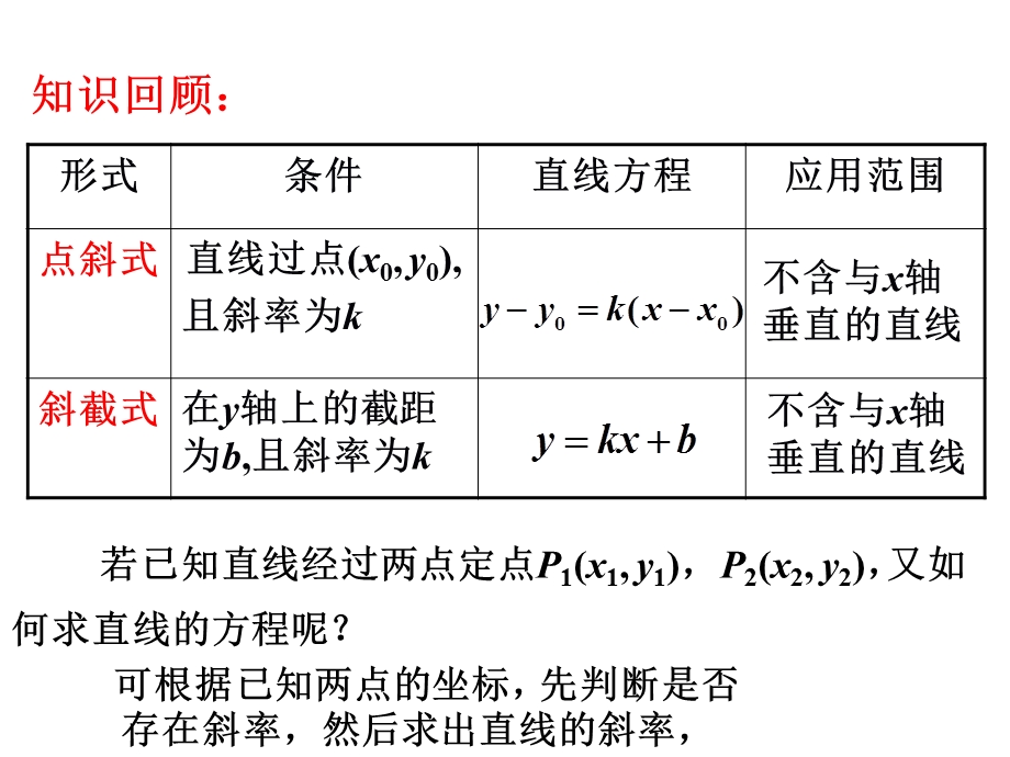 直线的两点式和一般式.ppt_第2页