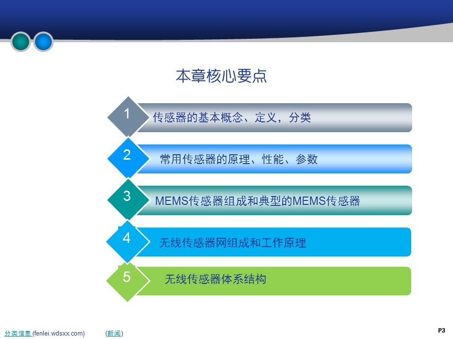 物联网中的传感器技术.ppt_第3页