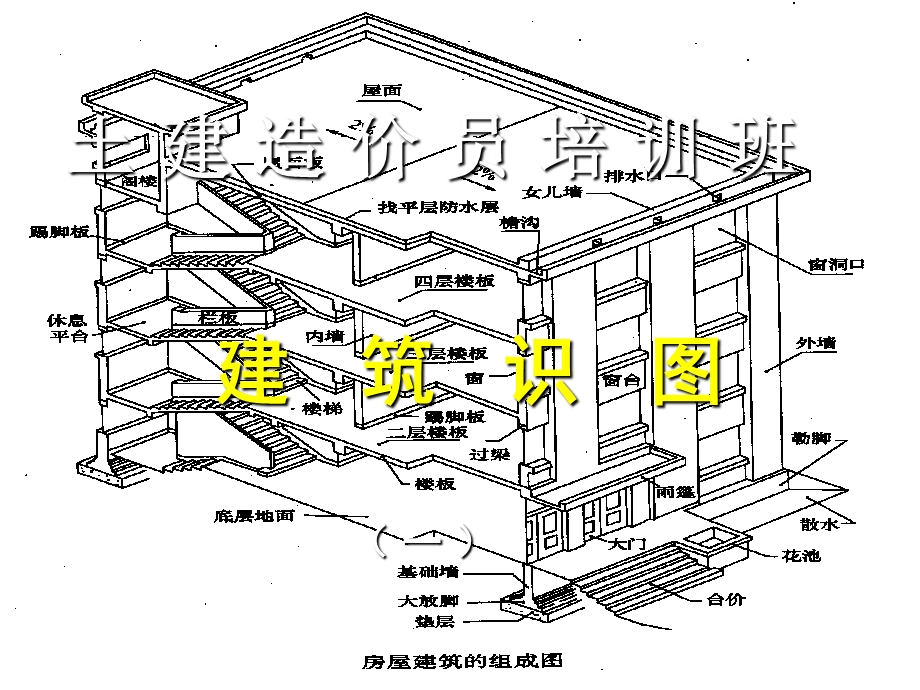 筑工程造价员识图全套.ppt_第2页