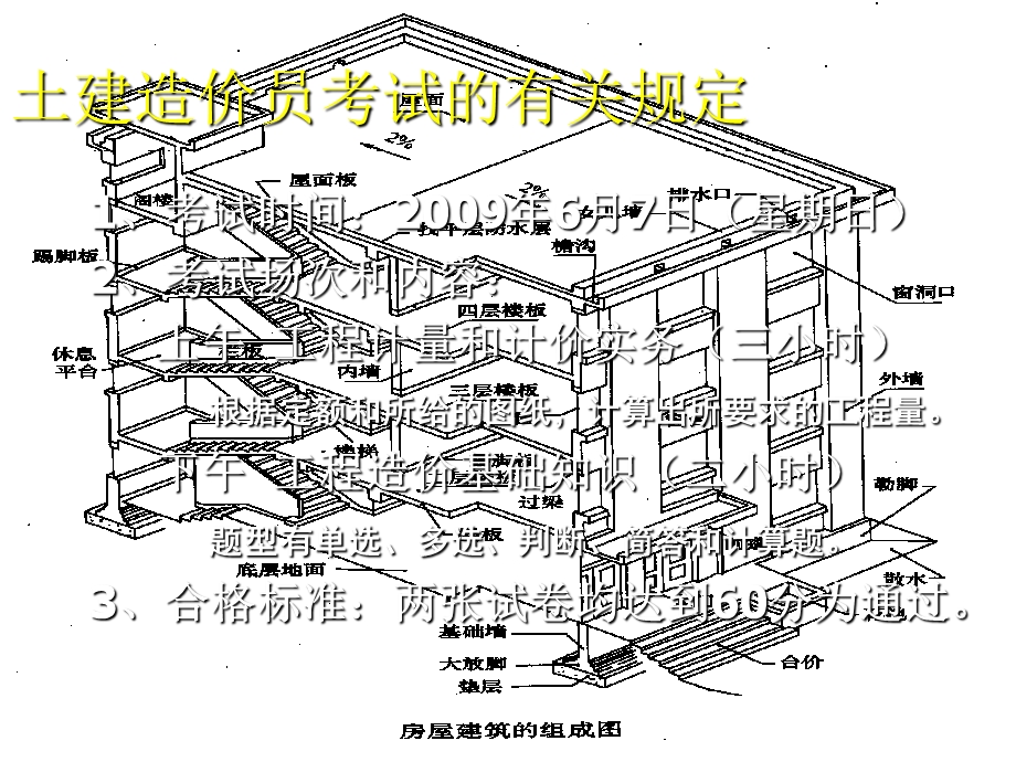 筑工程造价员识图全套.ppt_第3页