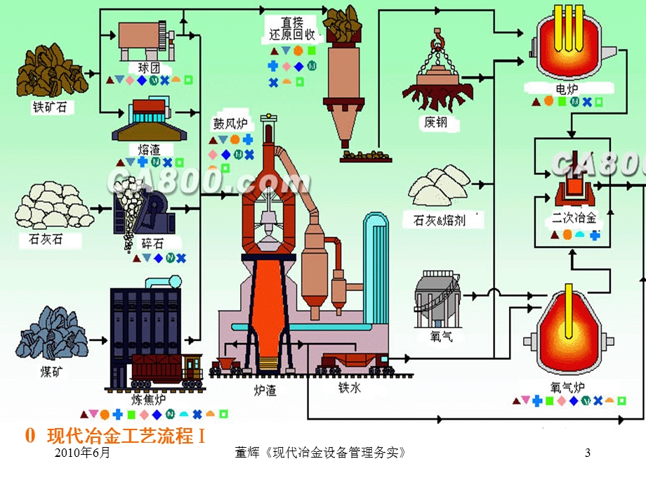 现代冶金设备管理务实讲座.ppt_第3页