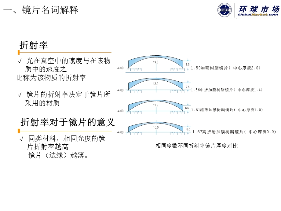 眼镜镜片知识汇总.ppt_第3页