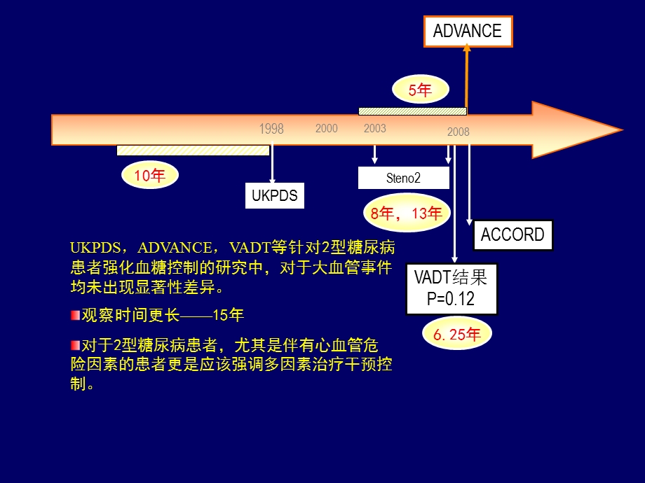 直击餐后更快更强更安全.ppt_第2页