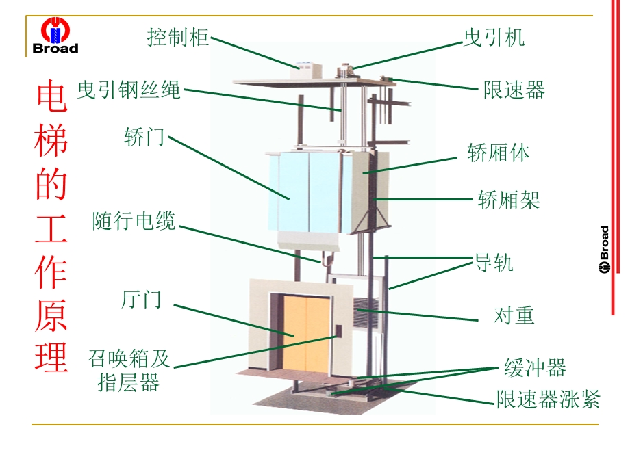 电梯无脚手架安装工艺.ppt_第1页