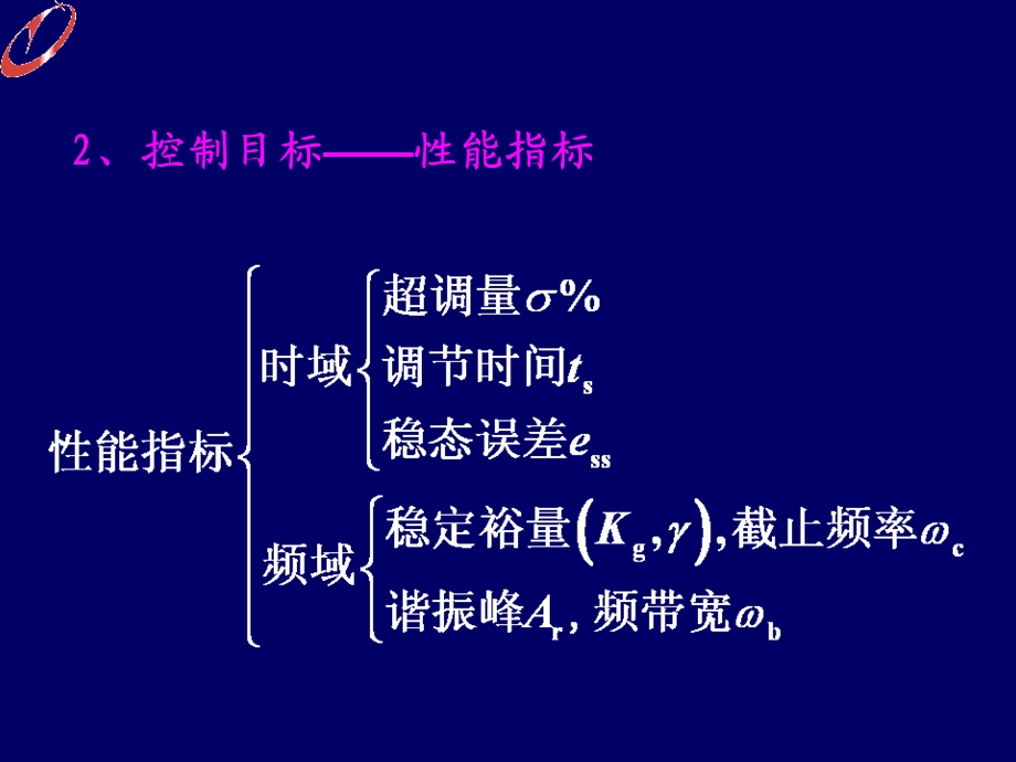 自动控制理论-控制系统的校正.ppt_第3页