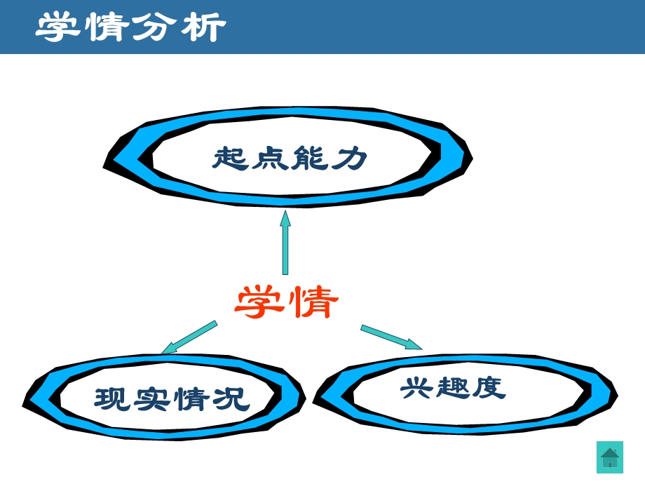 走向整体的世界.ppt_第3页