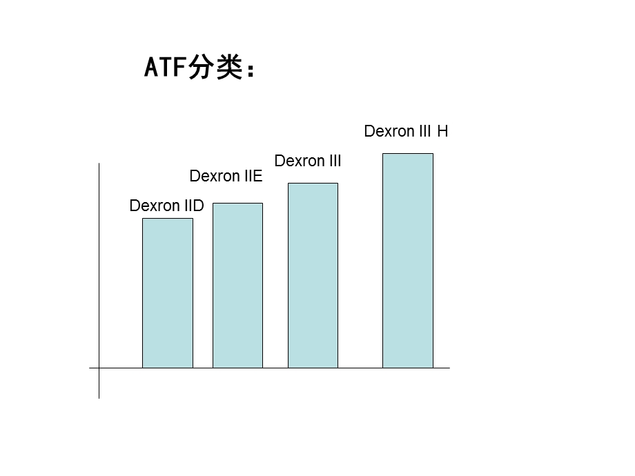 自动变速器培训课程.ppt_第2页