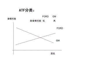 自动变速器培训课程.ppt