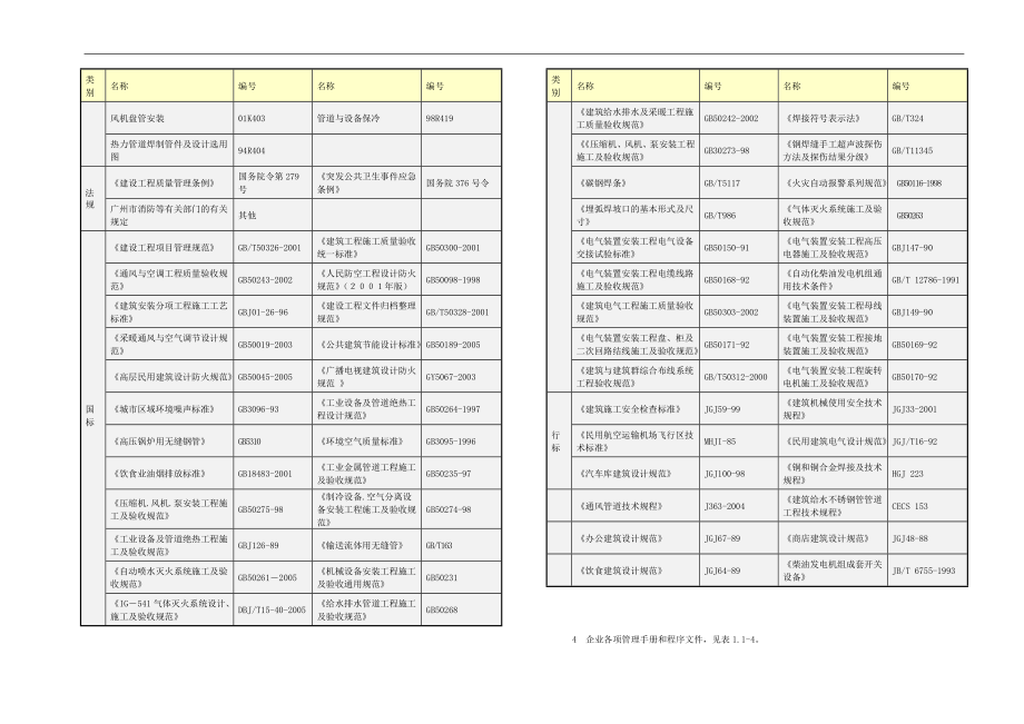 广东某超高层建筑机电安装工程施工总平面优化设计方案(附示意图、效果图).doc_第3页