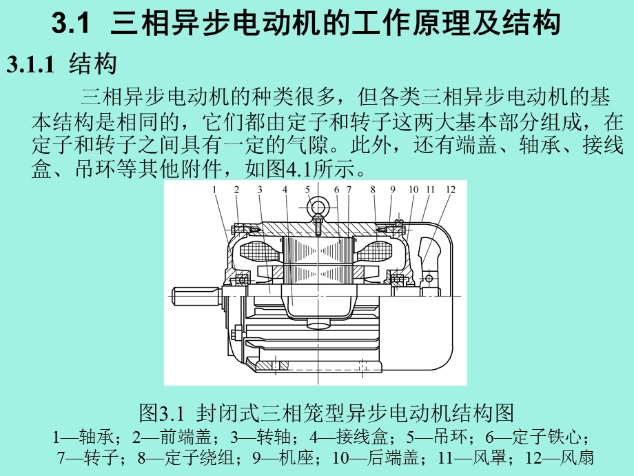 相异步电动机-原理.ppt_第1页