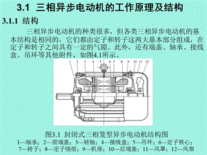 相异步电动机-原理.ppt