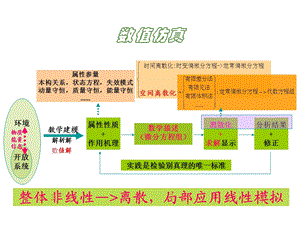 有点用处的ICEM427.ppt