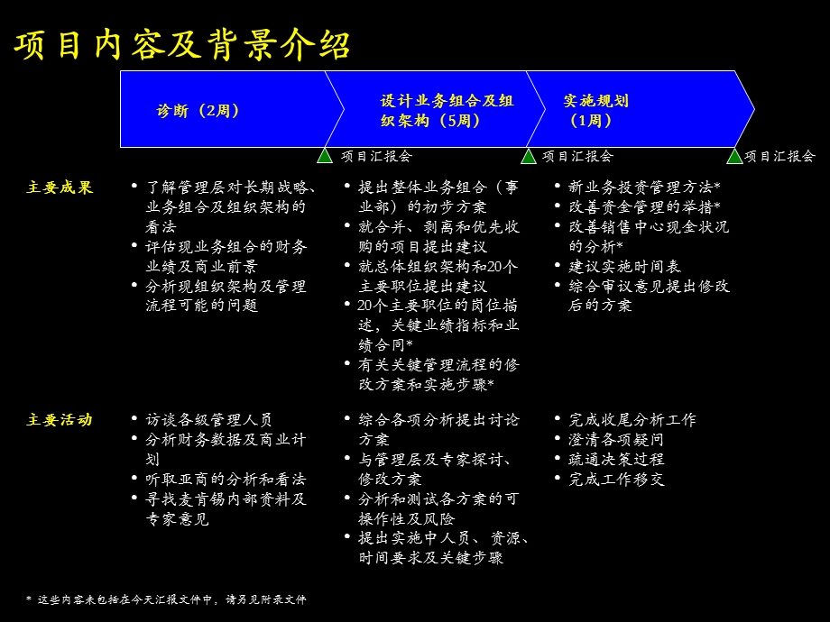 组织架构与流程优化.ppt_第3页