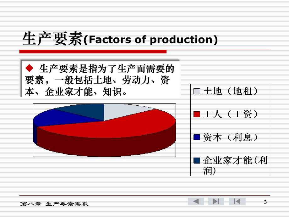 生产要素价格决定的需求方面.ppt_第3页