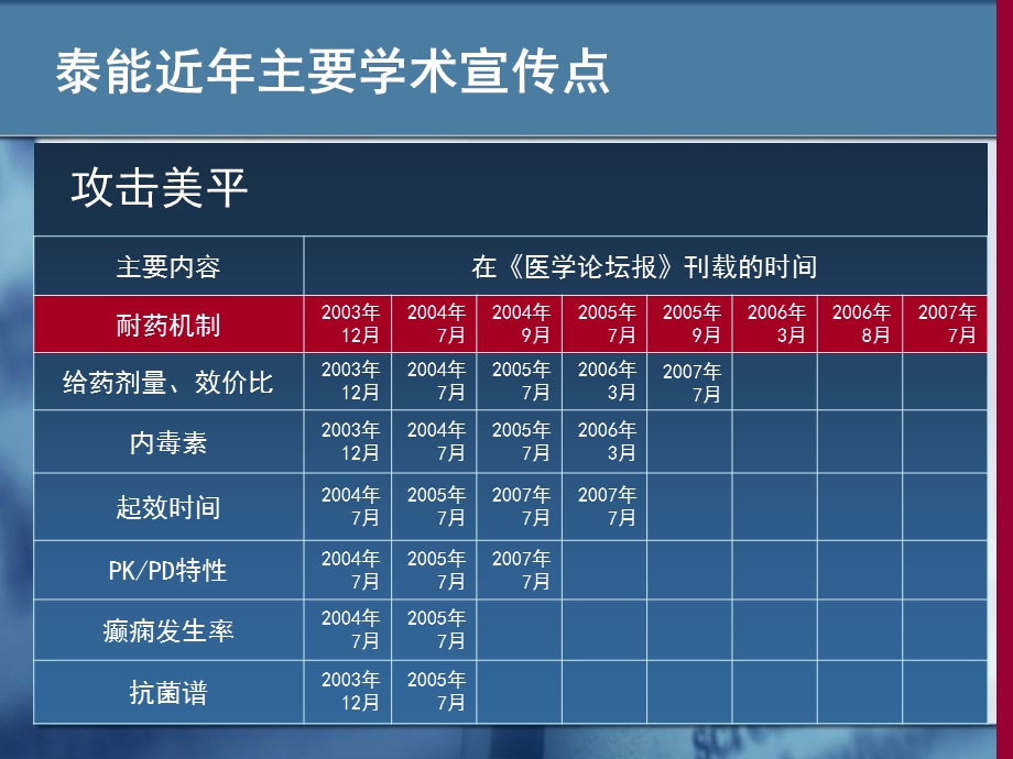 美平与泰能差异之热点问题.ppt_第2页