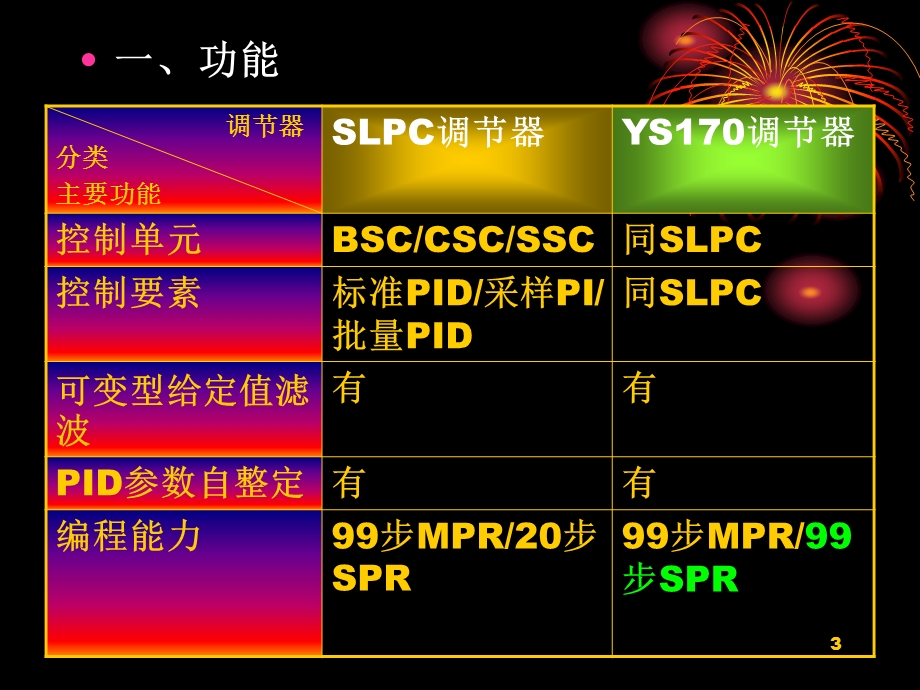 自动化装置8节要领.ppt_第3页