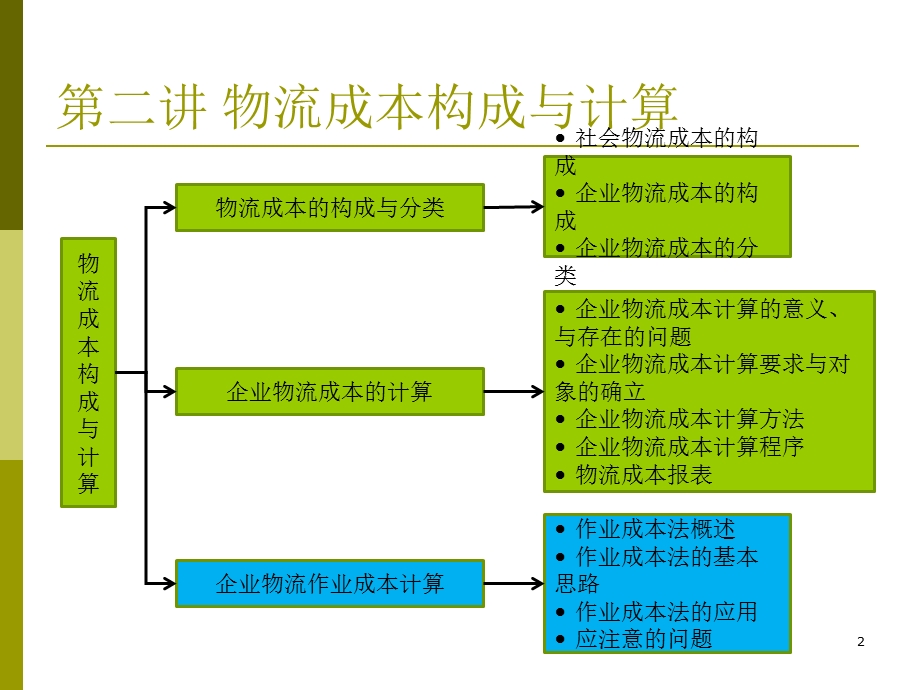 物流成本构成与计算4课时.ppt_第2页