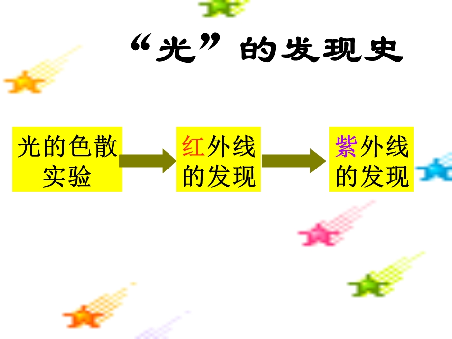 物理人眼看不见的光.ppt_第2页