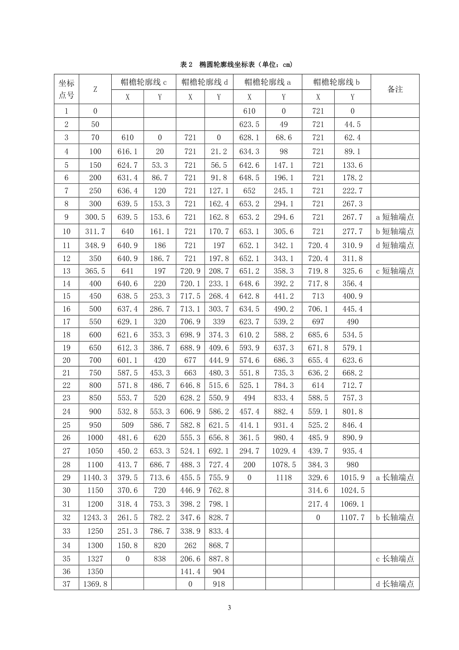 0622斗篷山隧道帽檐斜切式洞门施工技术.doc_第3页