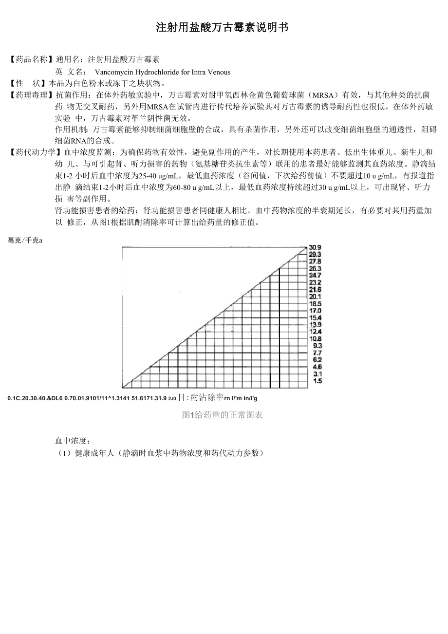 万古霉素说明书.docx_第1页