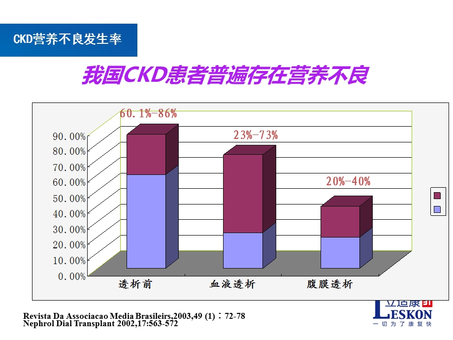 立适康与肾脏疾病.ppt_第3页