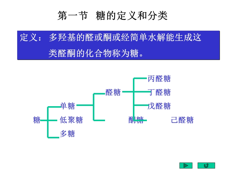 糖低聚糖糖多糖.ppt_第3页