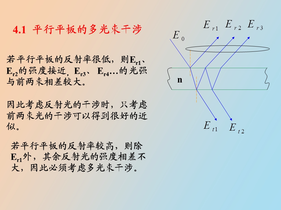 物理光学第四章梁铨廷.ppt_第3页