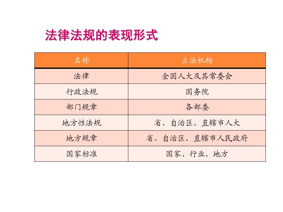 环保法律法规培训.ppt_第2页