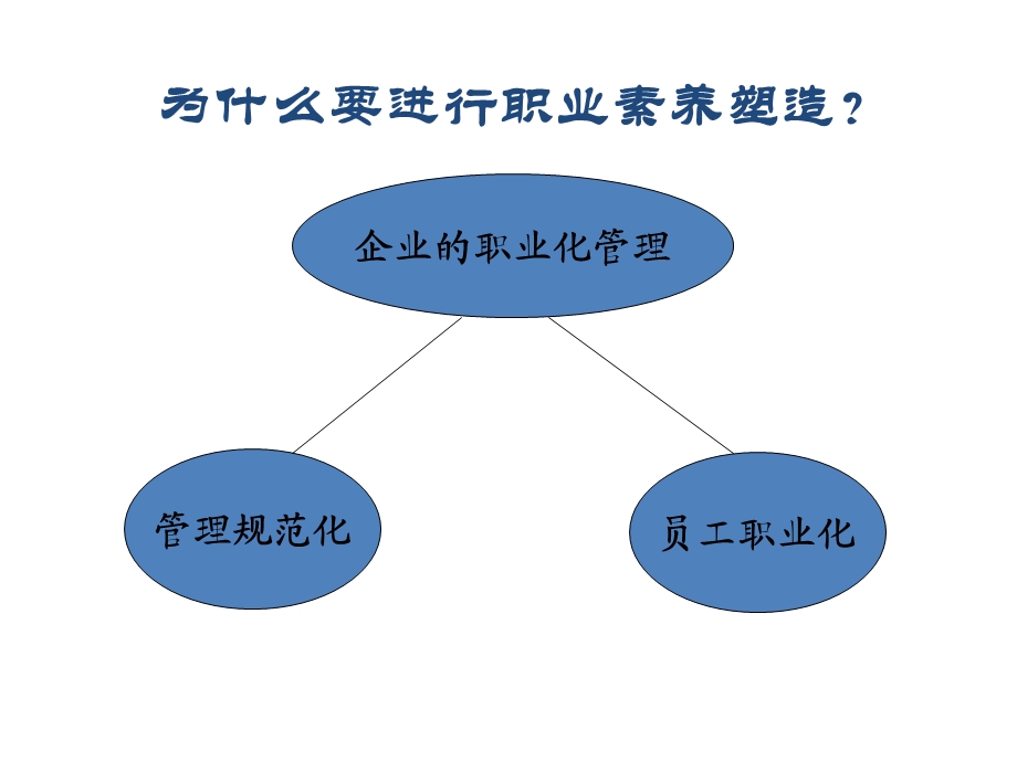 物业从业人员职业素养.ppt_第3页