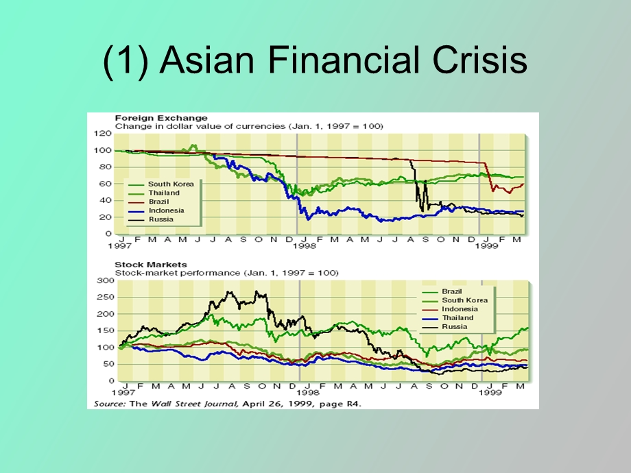 现代金融信息系统.ppt_第2页