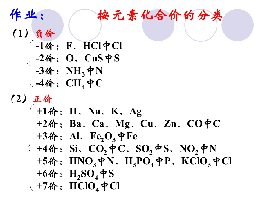 离子反应及其发生的条件.ppt_第2页