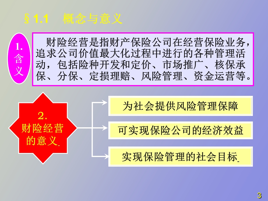 现代财产保险经营.ppt_第3页