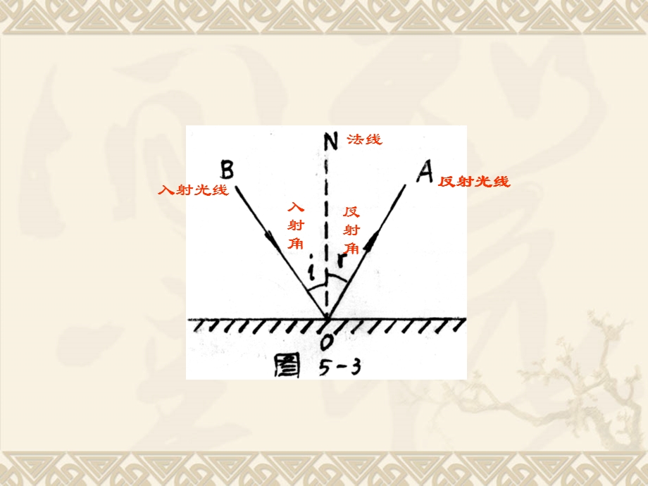 物理上册32探究光的反射.ppt_第3页