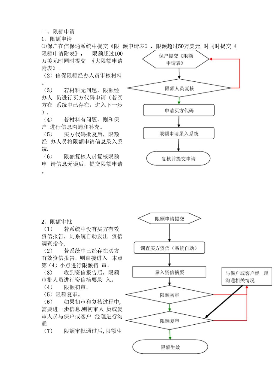 中信保业务流程.docx_第2页