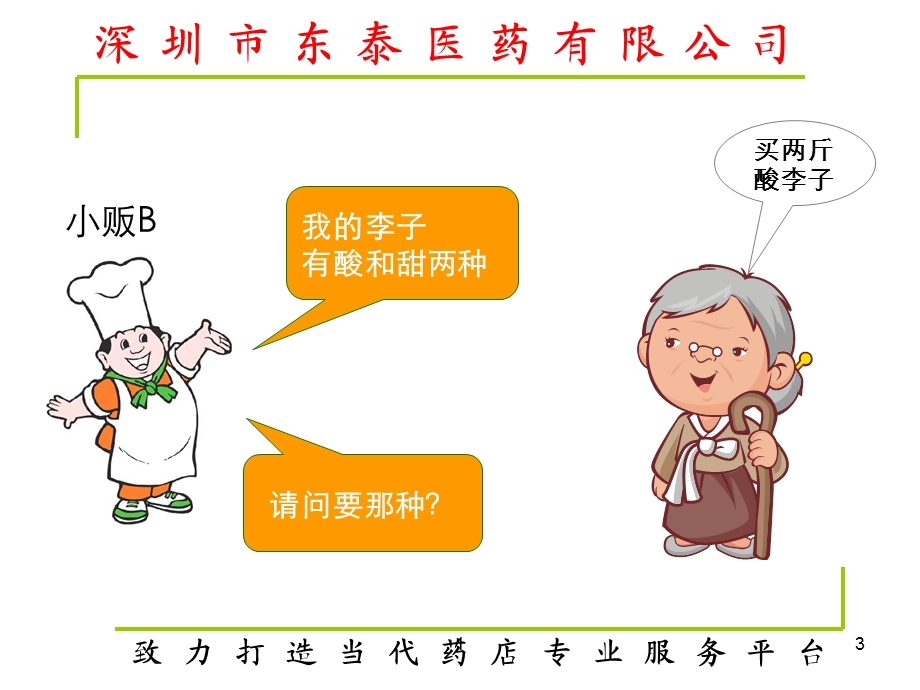 药店员工综合素质培训.ppt_第3页