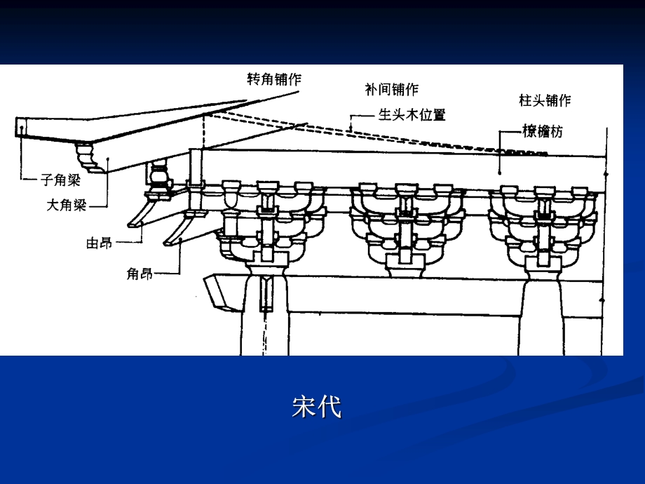 中国古代木构架特征4.ppt_第3页