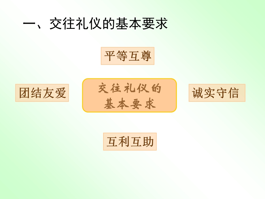 职业道德与法律完整课件.ppt_第3页