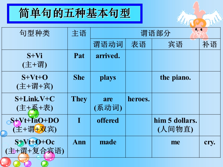 英语语法专题名词和冠词.ppt_第2页