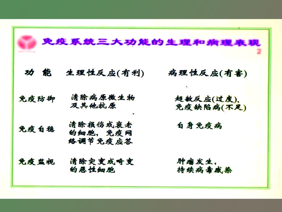 疫学总论全套ppt医学医药.ppt_第2页