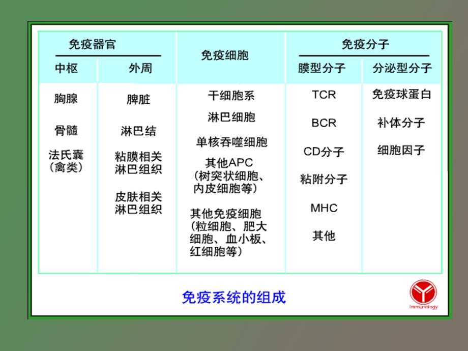 疫学总论全套ppt医学医药.ppt_第3页