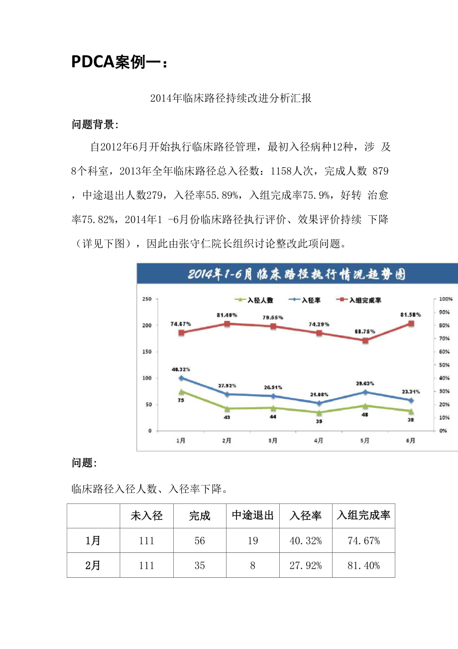 临床路径PDCA分析报告.docx_第1页