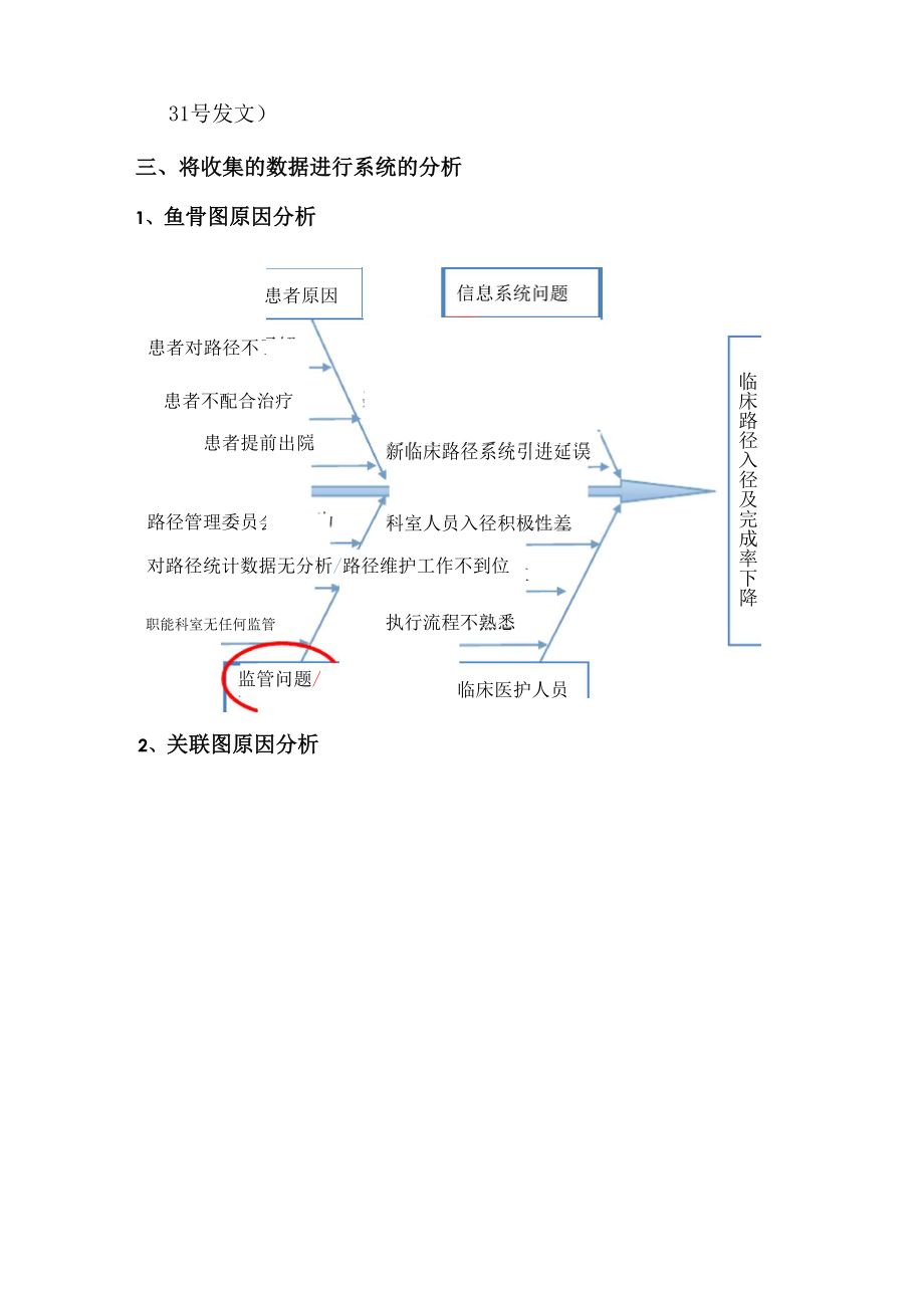 临床路径PDCA分析报告.docx_第3页