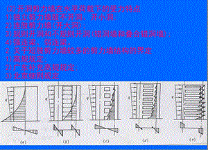 老《高层建筑混凝土结构设计规范》比较.ppt