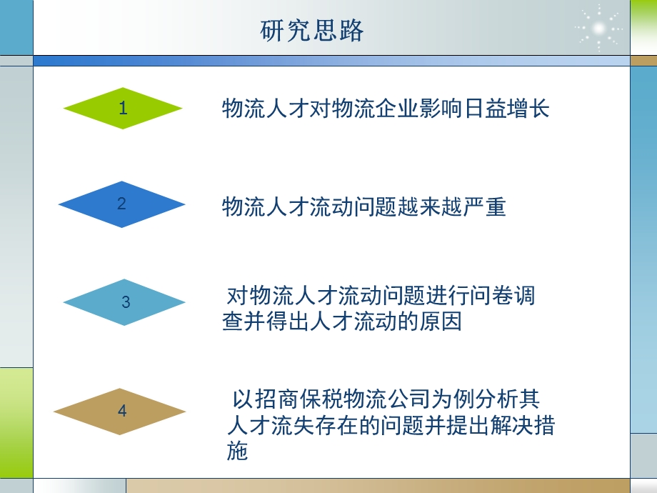 物流管理论文答辩ppt.ppt_第2页