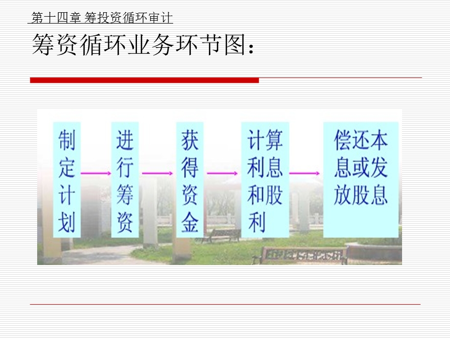 筹资和投资循环审计.ppt_第3页