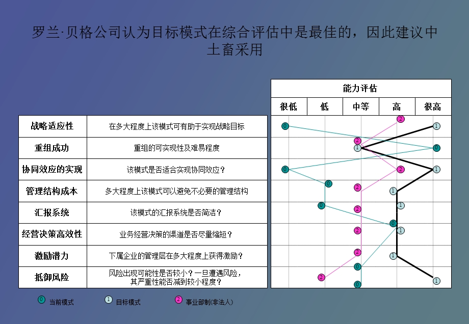 用友组织结构设计资料.ppt_第1页