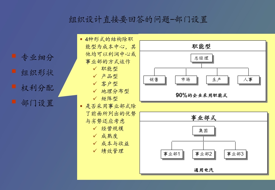 用友组织结构设计资料.ppt_第2页