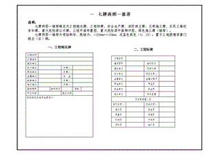 筑施工现场七牌.ppt