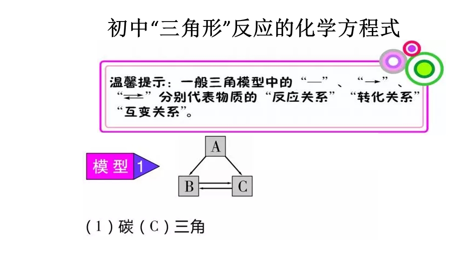 碳三角的反应复习总结.ppt_第1页